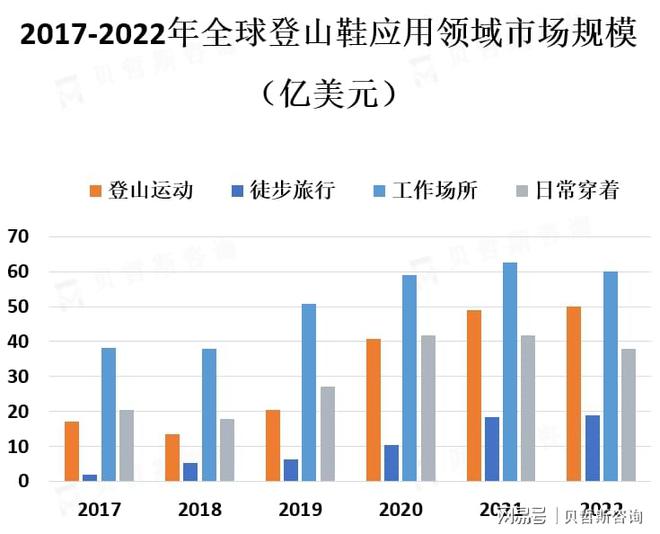 爱促使登山鞋市场的需求不断增加千亿球友会人们对户外运动的热(图1)