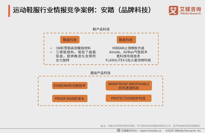 服行业分析：科技研发提升产品市场竞争力千亿网站2024-2025年中国运动鞋(图2)