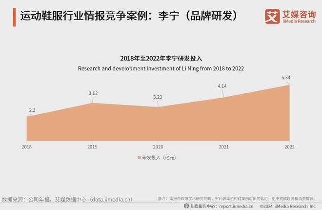 服行业分析：科技研发提升产品市场竞争力千亿网站2024-2025年中国运动鞋(图3)